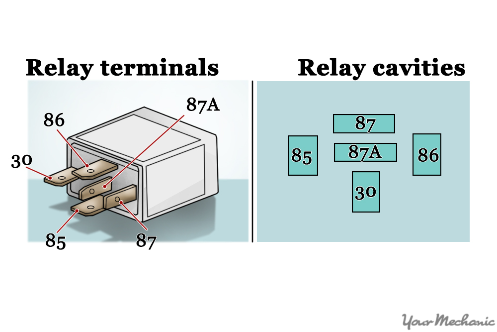 How to Replace an Automatic Shutdown Relay YourMechanic Advice